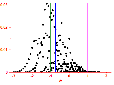 Strength function